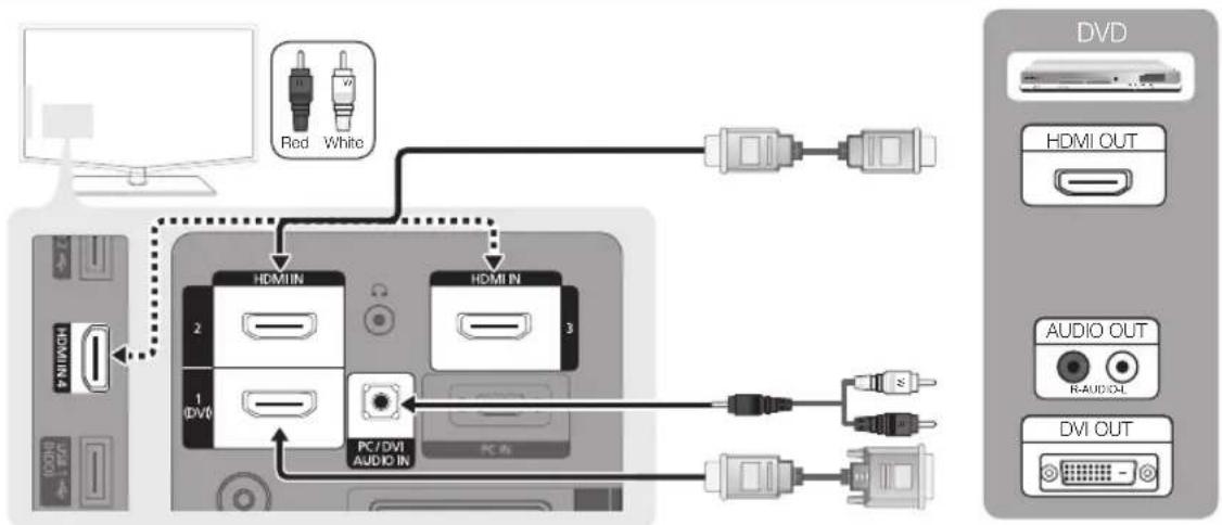 Red White HDMI IN HDMI IN 2 3 1 DVD PC/DVI AUDIO IN PC IN DVD HDMI OUT AUDIO OUT R-AUDIO DVI OUT