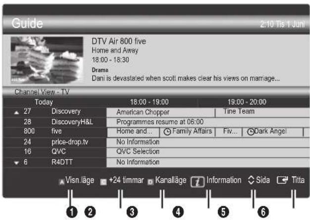 Guide 2:10 Tis 1 Juni DTV Air 800 five Home and Away 18:00 - 18:30 Drama Dani is devastated when scott makes clear his views on marriage... Channel View - TV Today 18:00 - 19:00 19:00 - 20:00 27 Discovery American Chopper Tine Team 28 DiscoveryH&L Programmes resume at 06:00 800 five Home and... Family Affairs Fiv... Dark Angel 24 price-drop.tv No Information 16 QVC QVC Selection 6 R4DTT No Information Visn.läge +24 timmar KanallägeoyaInformation Sida Titta 1 2 3 4 5 6
