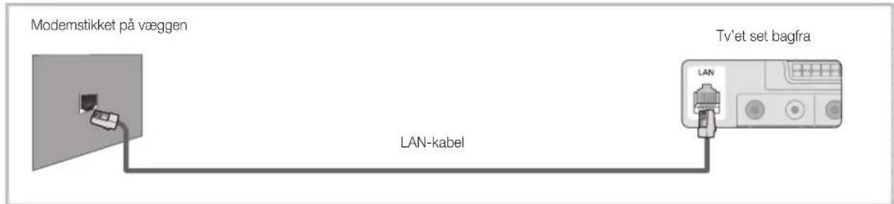 Modernstikket på væggen LAN-kabel Tv'et set bagfra
