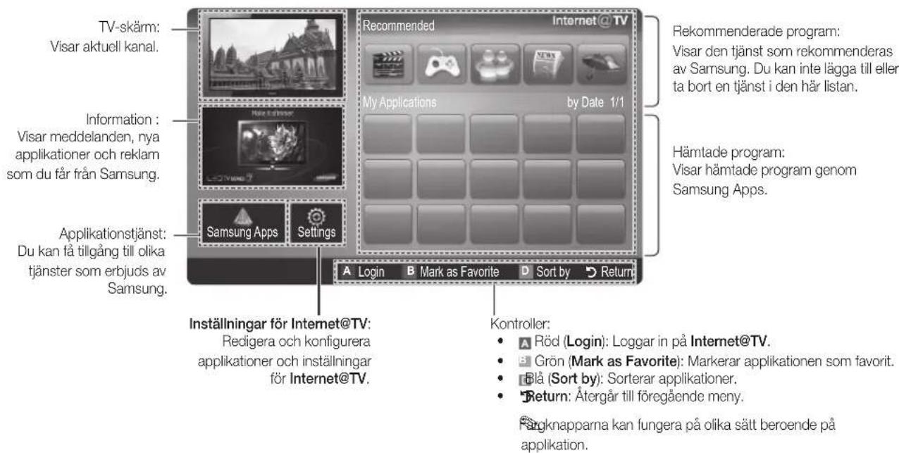 TV-skärm: Visar aktuell kanal. Information : Visar meddelanden, nya applikationer och reklam som du får från Samsung. Applikationstjänst: Du kan få tillgång till olika tjänster som erbjuds av Samsung. Recommended Internet@TV My Applications by Date 1/1 Rekommenderade program: Visar den tjänst som rekommenderas av Samsung. Du kan inte lägga till eller ta bort en tjänst i den här listan. Hämtade program: Visar hämtade program genom Samsung Apps. A Login B Mark as Favorite D Sort by Return Inställningar för Internet@TV: Redigera och konfigurera applikationer och inställningar för Internet@TV. Kontroller: • Röd (Login): Loggar in på Internet@TV. • Grön (Mark as Favorite): Markerar applikationen som favorit. • Blå (Sort by): Sorterar applikationer. • Return: Återgår till föregående meny. Färknapparna kan fungera på olika sätt beroende på applikation.