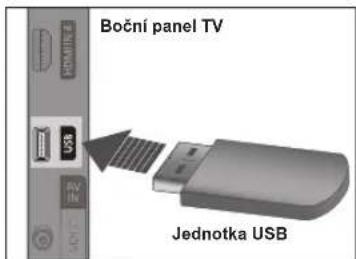 Boční panel TV Jednotka USB