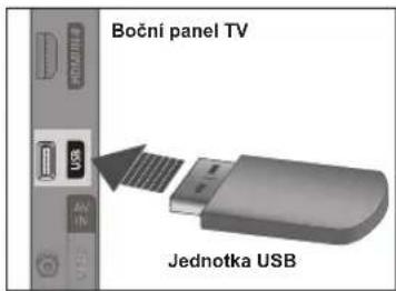 Boční panel TV Jednotka USB