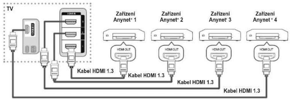 SAMSUNG PS50B550T4W - Připojení zařízení Anynet+ - 1