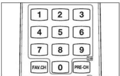 1 2 3 4 5 6 7 8 9 FAV.CH 0 PRE-CH
