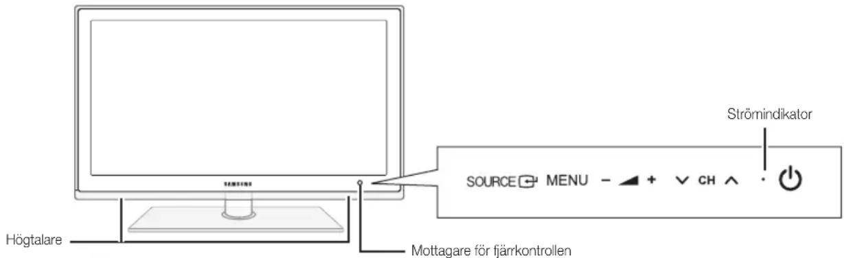 Högtalare Mottagare för fjärrkontrollen SOURCE MENU - + CH + Strömindikator