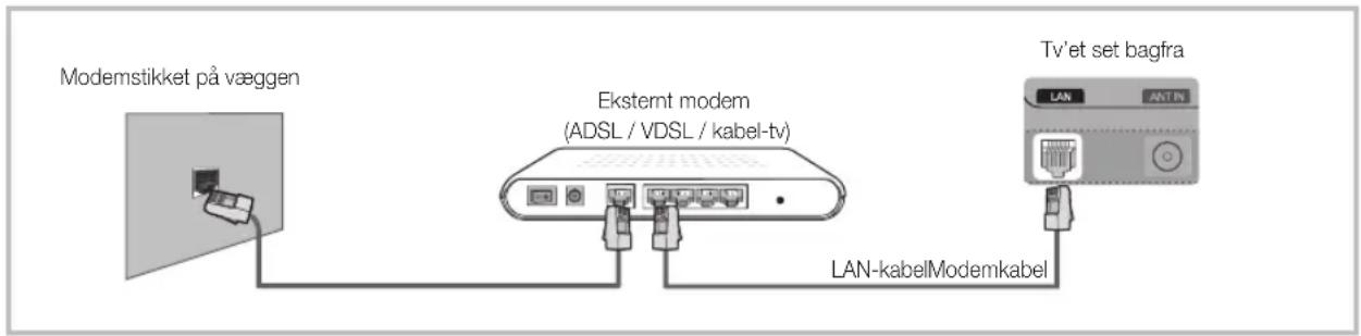 SAMSUNG PS58C6500TK - Tilslutning til et kablet netværk - 1