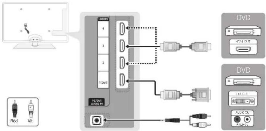 SAMSUNG PS58C6500TK - Använda en HDMI- eller HDMI/DVI-kabel (upp till 1080p) - 1