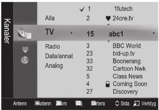 Kanaler Alla TV Radio Data/annat Analog ✓ 1 2 1futech ♥ 24ore.tv 15 abc1 3 BBC World 23 bid-up.tv 33 Boonerang 32 Cartoon Nwk 5 Class News 4 Coming Soon 27 Discovery Antenn Antenn Zoom Sortera Sida Verktyg