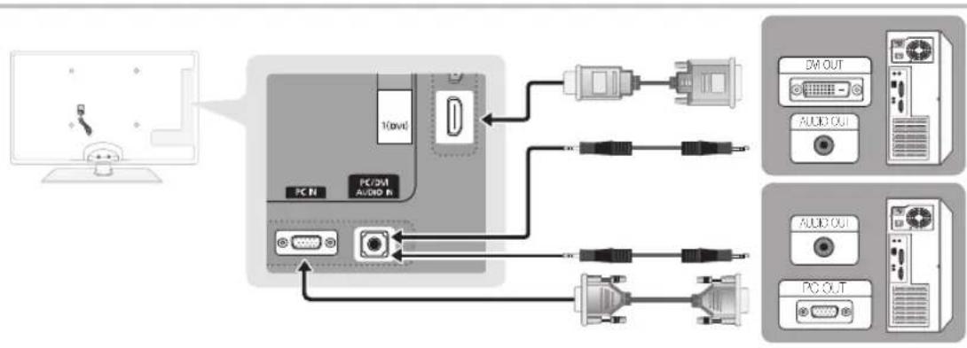 SAMSUNG PS58C6500TK - Använda en HDMI/DVI-kabel/en D-sub-kabel - 1