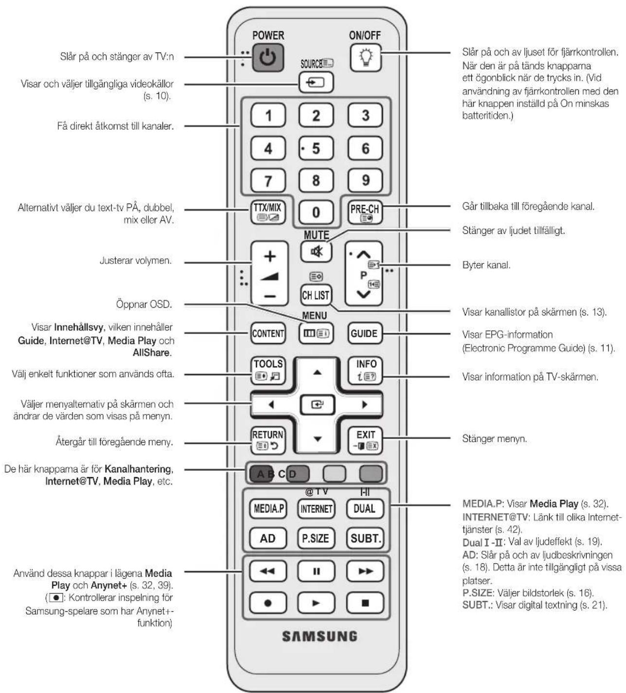 Slår på och stänger av TV:n Visar och väljer tillgängliga videokällor (s. 10). Få direkt åtkomst till kanaler. Alternativt väljer du text-tv PÅ, dubbel, mix eller AV. Justerar volymen. Öppnar OSD. Visar Innehållsvy, vilken innehåller Guide, Internet@TV, Media Play och AllShare. Välj enkelt funktioner som används ofta. Väljer menyalternativ på skärmen och ändrar de värden som visas på menyn. Återgår till föregående meny. De här knapparna är för Kanalhantering, Internet@TV, Media Play, etc. Använd dessa knappar i lägena Media Play och Anynet+ (s. 32, 39). (●: Kontrollerar inspelning för Samsung-spelare som har Anynet++ funktion) POWER SOURCE 1 2 3 4 5 6 7 8 9 TTX/MIX 0 PRE-CH MUTE + - CH LIST MENU CONTENT GUIDE TOOLS INFO i E? RETURN EXIT A B C D @ TV I-II MEDIA.P INTERNET DUAL AD P.SIZE SUBT. ←← II ►► ● ►► SAMSUNG Slår på och av ljuset för fjärrkontrollen. När den är på tänds knapparna ett ögonblick när de trycks in. (Vid användning av fjärrkontrollen med den här knappen inställd på On minskas batteritiden.) Går tillbaka till föregående kanal. Stänger av ljudet tillfälligt. Byter kanal. Visar kanallistor på skärmen (s. 13). Visar EPG-information (Electronic Programme Guide) (s. 11). Visar information på TV-skärmen. Stänger menyn. MEDIA.P: Visar Media Play (s. 32). INTERNET@TV: Länk till olika Internet- tjänster (s. 42). Dual I -II: Val av ljudeffekt (s. 19). AD: Slår på och av ljudbeskrivningen (s. 18). Detta är inte tillgängligt på vissa platser. P.SIZE: Väljer bildstorlek (s. 16). SUBT.: Visar digital textning (s. 21).