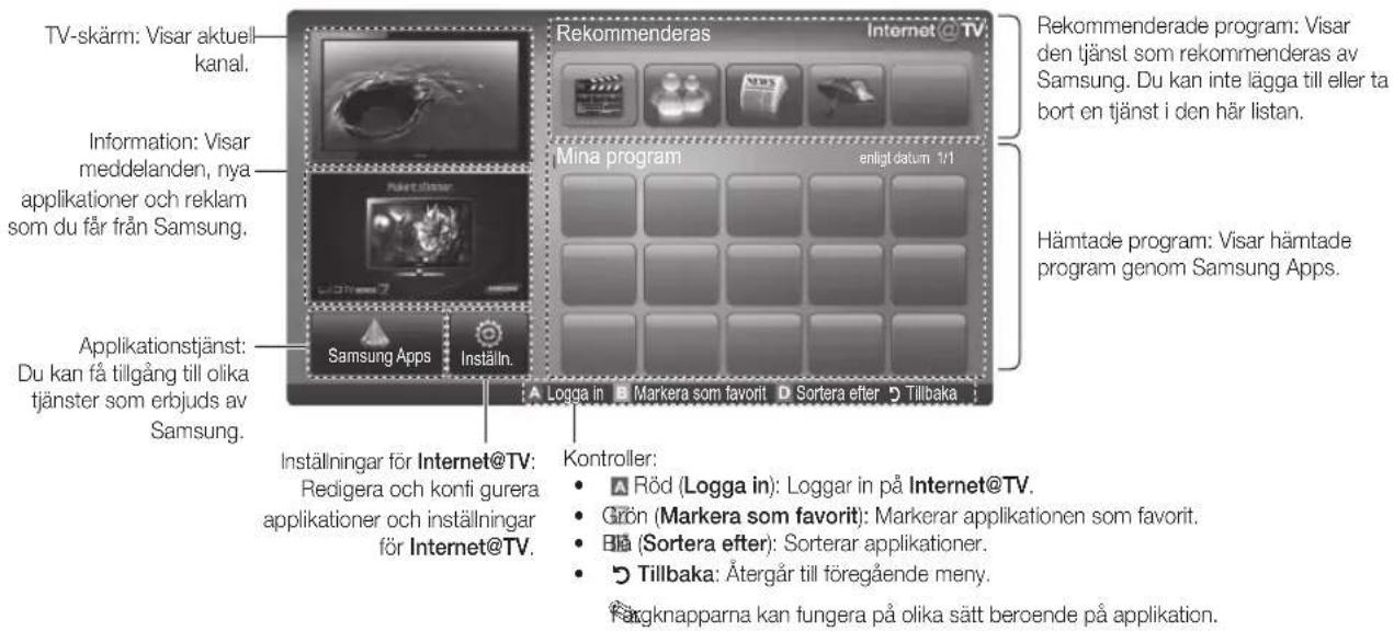 TV-skärm: Visar aktuell kanal. Information: Visar meddelanden, nya applikationer och reklam som du får från Samsung. Applicationstjänst: Du kan få tillgång till olika tjänster som erbjuds av Samsung. Rekommenderas Internet @ TV Mina program enligt datum 1/1 Samsung Apps Inställn. Rekommenderade program: Visar den tjänst som rekommenderas av Samsung. Du kan inte lägga till eller ta bort en tjänst i den här listan. Hämtade program: Visar hämtade program genom Samsung Apps. Inställningar för Internet@TV: Redigera och konfi gurera applikationer och inställningar för Internet@TV. Kontroller: Röd (Logga in): Loggar in på Internet@TV. Grön (Markera som favorit): Markerar applikationen som favorit. Sortera efter: Sorterar applikationer. Tillbaka: Ätergår till föregående meny. Fargknapparna kan fungera på olika sätt beroende på applikation.