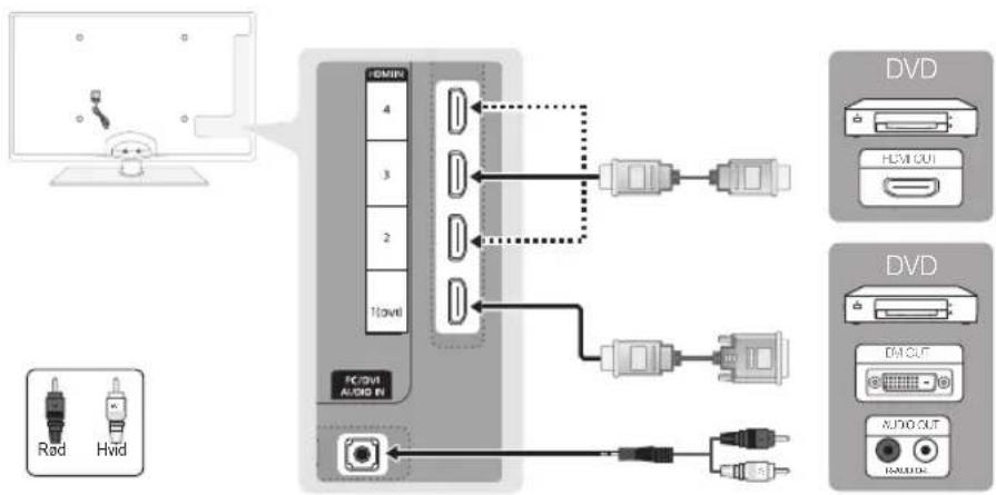 SAMSUNG PS58C6500TK - Brug af et HDMI- eller HDMI/DVI-kabel (op til 1080p) - 1