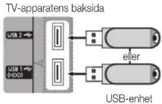 TV-apparatens baksida USB 2 ← USB 1 ← (HDD) eller USB-enhet