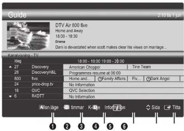 Guide 2:10 bis 1 jun DTV Air 800 five Home and Away 18:00 - 18:30 Drama Dani is devastated when scott makes clear his views on marriage... Kanalvisning - TV Idag 18:00 - 19:00 19:00 - 20:00 27 Discovery American Chopper Tine Team 28 Discovery-H&L Programmes resume at 06:00 800 five Home and... Family Affairs Fiv... Dark Angel 24 price-drop.tv No Information 18 QVC QVC Selection 6 R4DTT No Information Visn.läge timmar K-lage Information Sida Titta