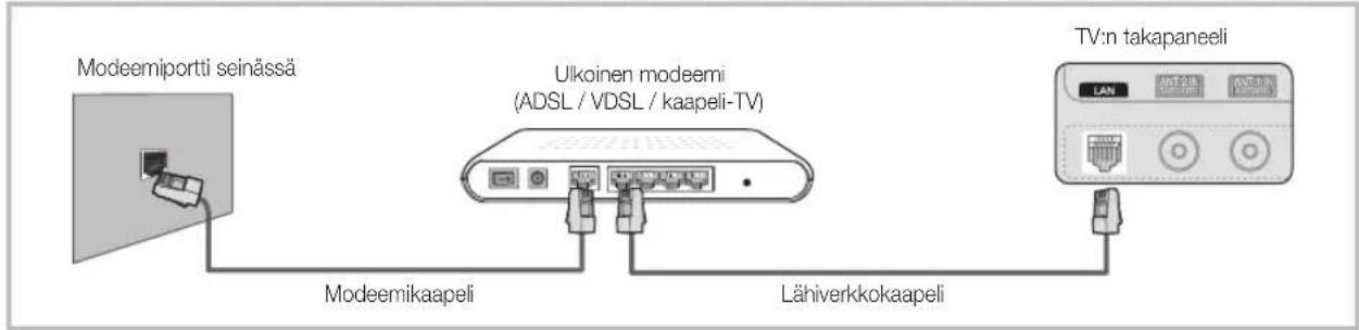 Modeemiportti seinässä Ulkoinen modeemi (ADSL / VDSL / kaapeli-TV) Modeemikaapeli Lähiverkkokaapeli TV:n takapaneeli