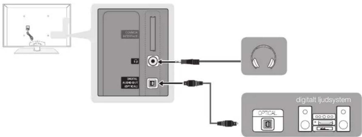SAMSUNG PS63C7000YK - Använda optisk (digital) eller ljudkabel (analog) anslutning eller hörlurar - 1