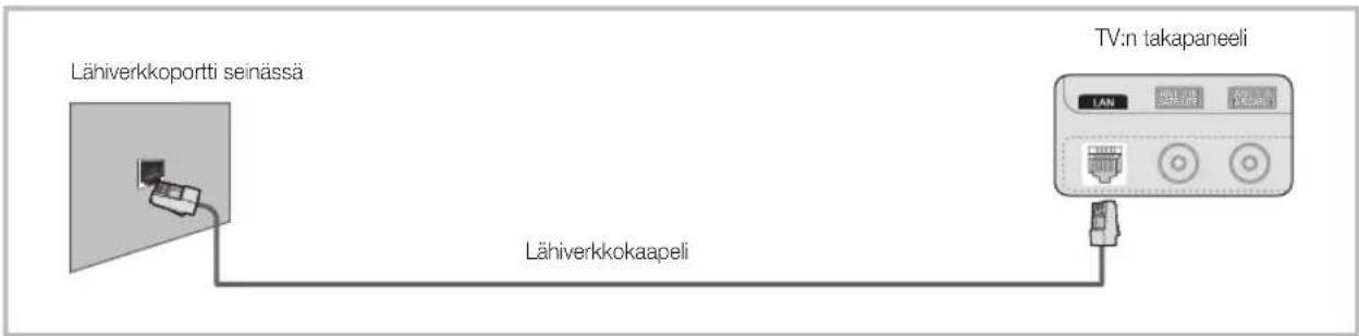 Lähiverkkoportti seinässä Lähiverkkokaapeli TV:n takapaneeli