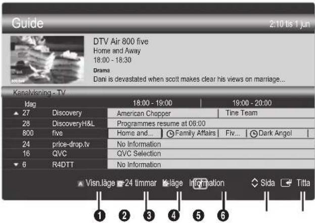 Guide 2:10 tis 1 jun DTV Air 800 five Home and Away 18:00 - 18:30 Drama Dani is devastated when scott makes clear his views on marriage... Kanalvising - TV Idag 18:00 - 19:00 19:00 - 20:00 27 Discovery American Chopper Tine Team 28 DiscoveryH&L Programmes resume at 06:00 800 five Home and... Family Affairs Fiv... Dark Angel 24 price-drop.tv No Information 16 QVC QVC Selection 6 R4DTT No Information Visn.läge -24 timmar Inläge Informationen Sida Titta