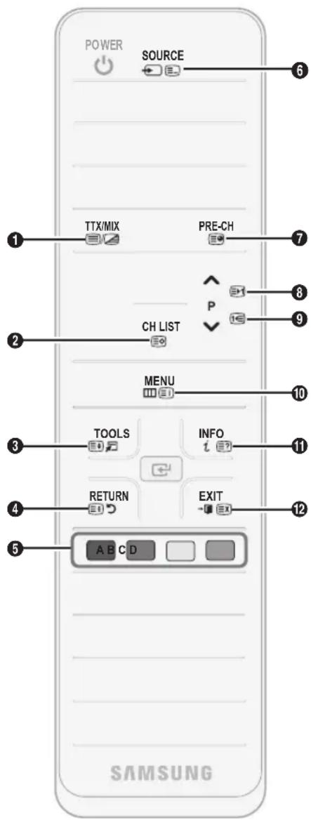 POWER SOURCE 1 TTX/MIX PRE-CH 6 2 CH LIST P 8 3 MENU 9 4 TOOLS INFO 10 5 RETURN EXIT 11 SAMSUNG