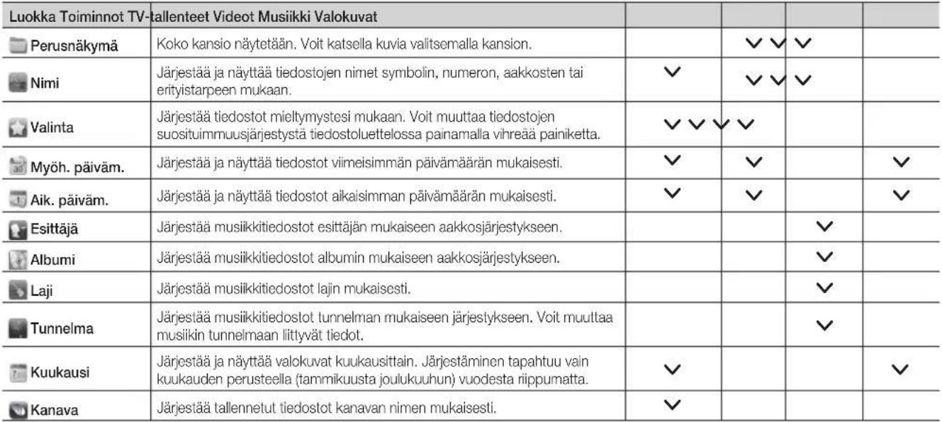 SAMSUNG PS63C7000YK - Tiedostoluettelon lajittelu - 1