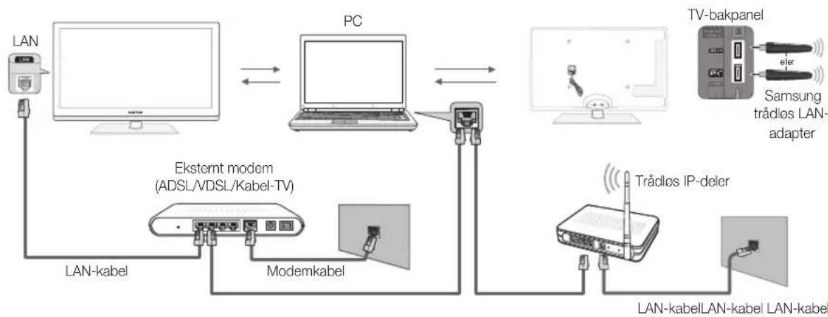 SAMSUNG PS63C7000YK - Koble til PC-en gjennom nettverk - 1