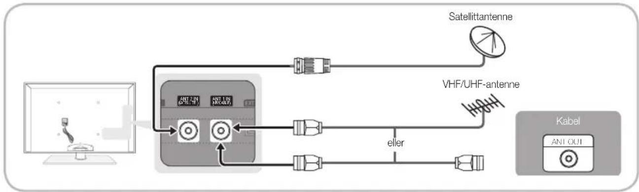 SAMSUNG PS63C7000YK - Oversikt over fjernkontrollen - 3