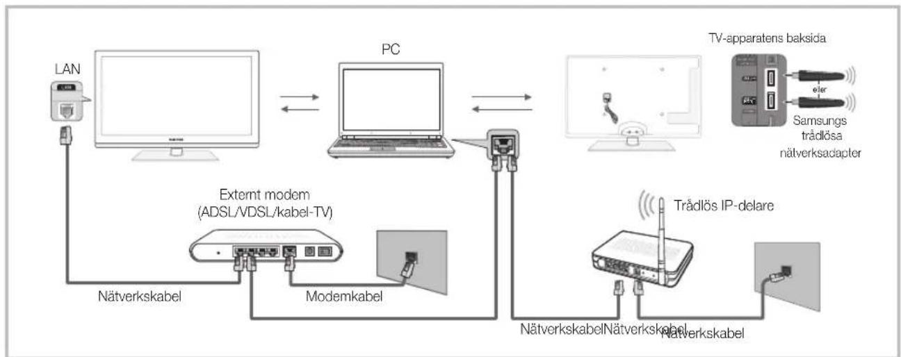 SAMSUNG PS63C7000YK - Ansluta till datorn via nätverk - 1
