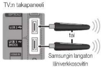 TV:n takapaneeli USB 2 USB 1 (HDD) USB 0.01 tai Samsung langaton lähiverkkosovitin