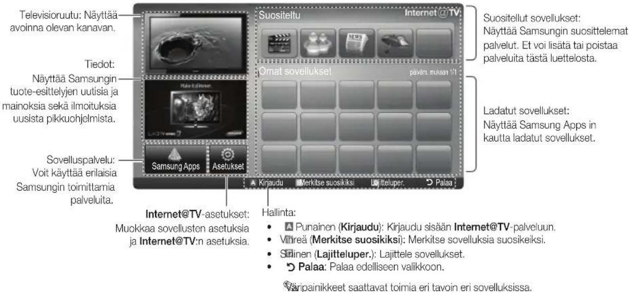 Televisionuutu: Näyttää avoinna olevan kanavan. Tiedot: Näyttää Samsungin tuote-esittelyjen uutisia ja mainoksia sekä ilmoituksia uusista pikkuohjelmista. Sovelluspalvelu: Voit käyttää erilaisia Samsungin toimittarnia palveluita. Suositeltu Internet@TV Suositellut sovellukset: Näyttää Samsungin suosittelemat palvelut. Et voi lisätä tai poistaa palveluita tästä luettelosta. Ormat sovellukset pävärni mukaan 1/1 Ladatut sovellukset: Näyttää Samsung Apps in kautta ladatut sovellukset. Samsung Apps Asetukset Kirjaudu Merkitse suosikiksi Lajtiteluper Palaa Internet@TV-asetukset: Muokkaa sovellusten asetuksia ja Internet@TV:n asetuksia. Hallinta: Punainen (Kirjaudu): Kirjaudu sisään Internet@TV-palveluun. Vihreä (Merkitse suosikiksi): Merkitse sovelluksia suosikeiksi. Strinen (Lajitteluper.): Lajittele sovellukset. Palaa: Palaa edelliseen valikkoon. Värpainikkeet saattavat toimia eri tavoin eri sovelluksissa.