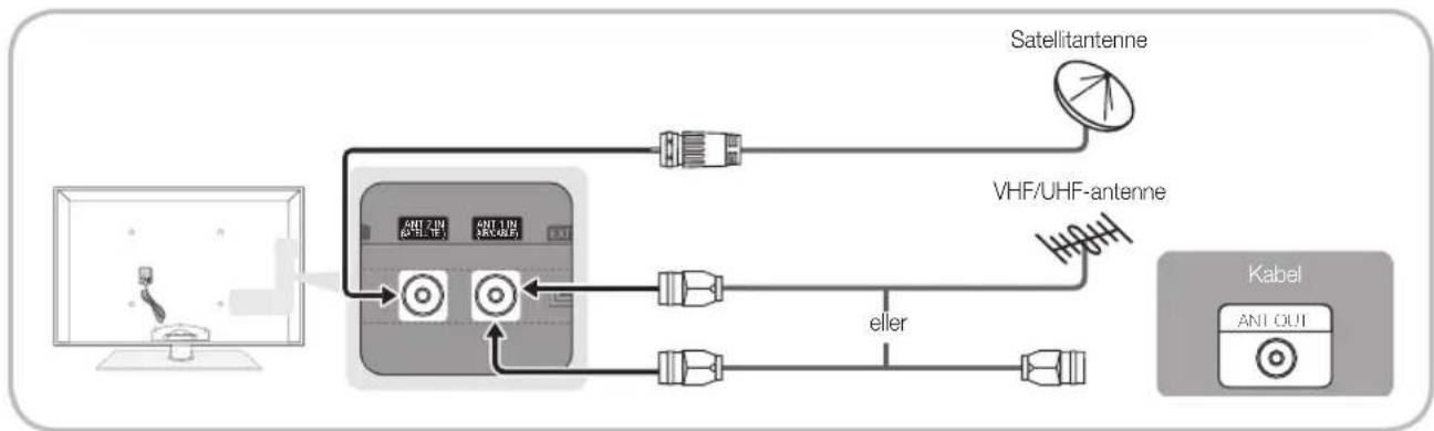 SAMSUNG PS63C7000YK - Tilslutning til en antenne - 1