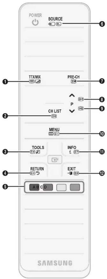 POWER SOURCE 1 TTX/MIX PRE-CH 6 2 CH LIST P 8 3 MENU 9 4 TOOLS INFO 10 5 RETURN EXIT 11 SAMSUNG
