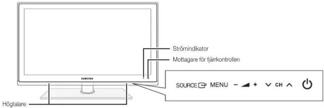 Strömindikator Mottagare för fjärrkontrollen Högtalare SOURCE → MENU - → + √ CH ∧ ⏻