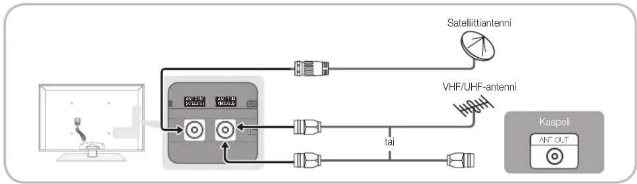 SAMSUNG PS63C7000YK - Kytkeminen antenniin - 1