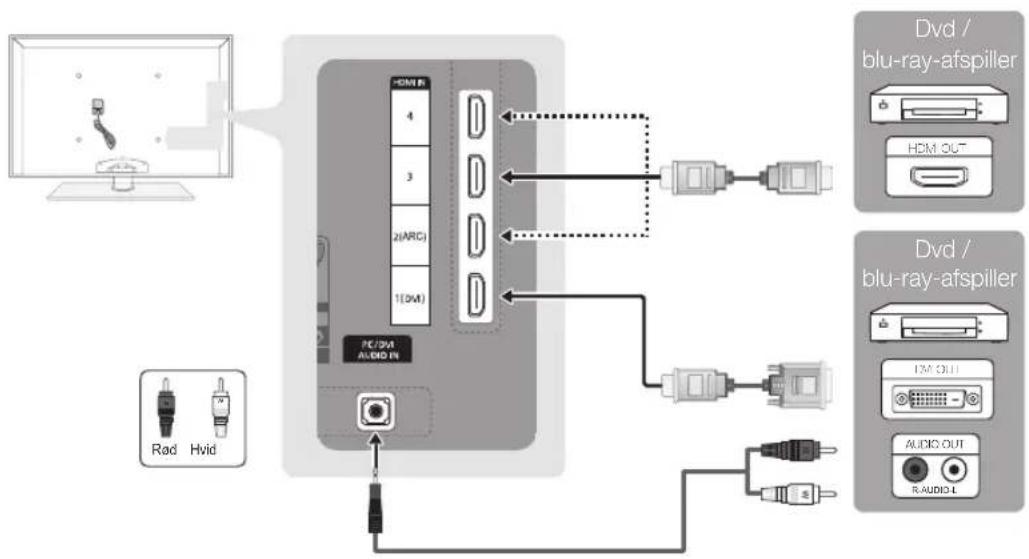 SAMSUNG PS63C7000YK - Brug af et HDMI- eller HDMI/DVI-kabel: HD-tilslutning (op til 1080p) - 1