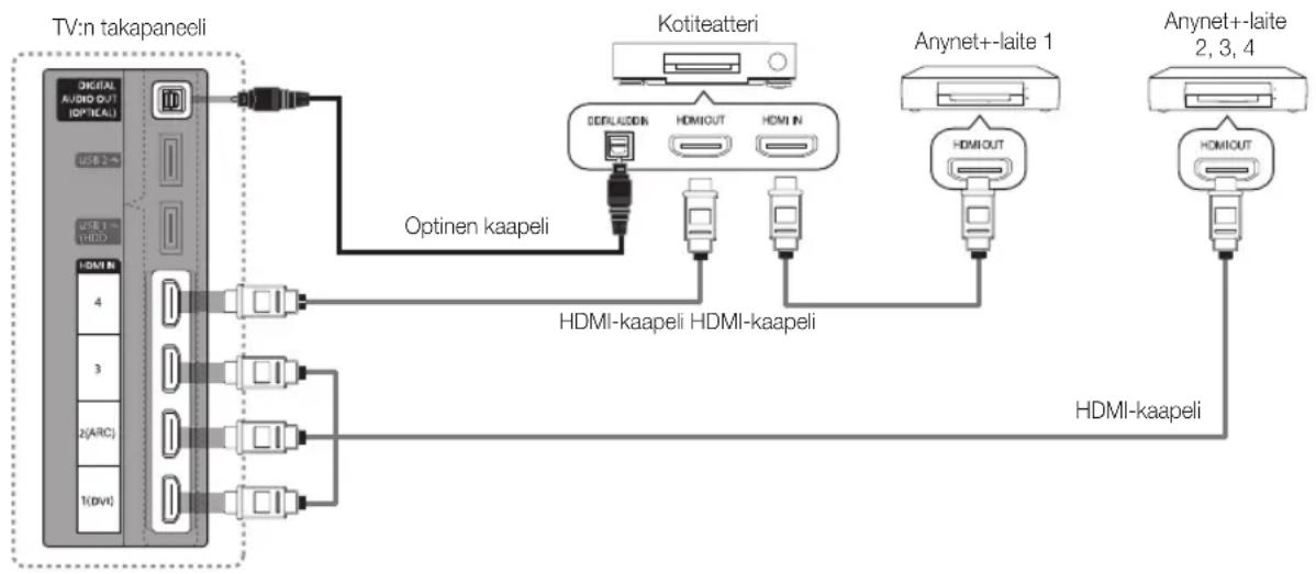 SAMSUNG PS63C7000YK - Kytkeminen kotiteatteriin - 1