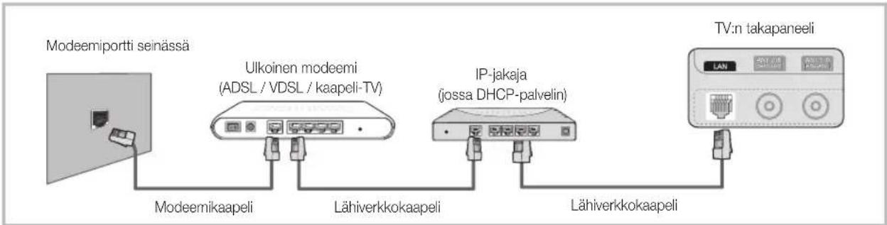 SAMSUNG PS63C7000YK - Kiinteään verkkoon yhdistäminen - 2