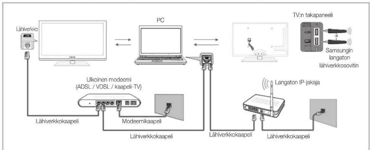 SAMSUNG PS63C7000YK - Yhdistäminen tietokoneeseen verkon kautta - 1