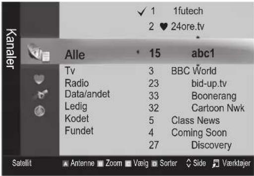 Kanaler Alle 15 abc1 Tv 3 BBC World Radio 23 bid-up.tv Data/andet 33 Boonerang Ledig 32 Cartoon Nwk Kodet 5 Class News Fundet 4 Coming Soon 27 Discovery Satellit Antenne Zoom Vælg Sorter Side Værktajer