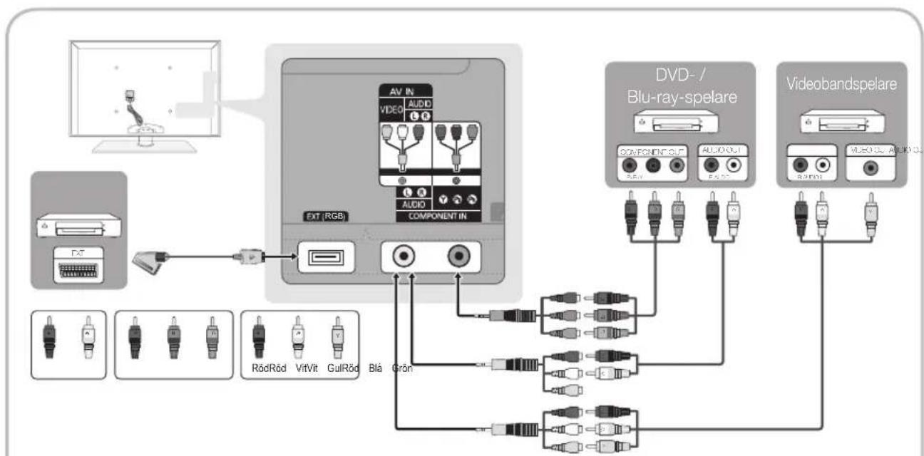 SAMSUNG PS63C7000YK - Använda en komponentkabel (upp till 1080p) eller Audio/Video-kabel (endast 480i) och använda en Scart-kabel - 1