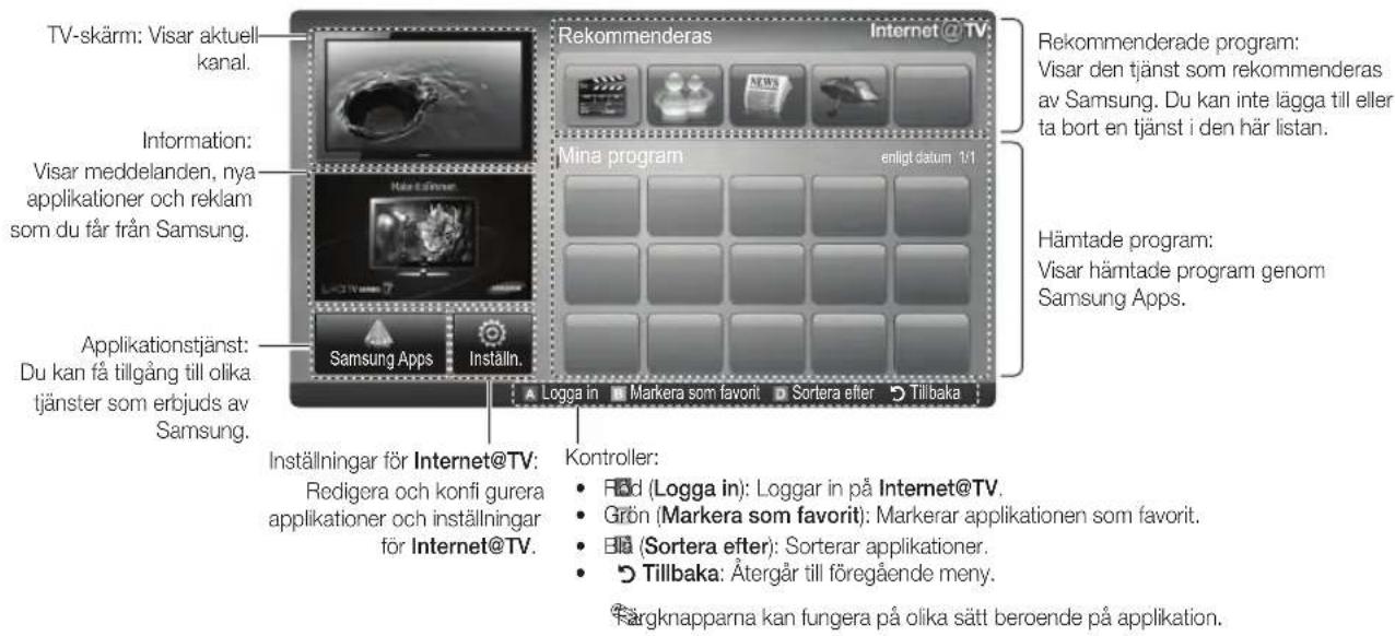 TV-skärm: Visar aktuell kanal. Information: Visar meddelanden, nya applikationer och reklam som du får från Samsung. Applicationstjänst: Du kan få tillgång till olika tjänster som erbjuds av Samsung. Rekommenderas Internet @ TV Mina program enligt datum 1/1 Hämtade program: Visar hämtade program genom Samsung Apps. Inställningar för Internet@TV: Redigera och konfi gurera applikationer och inställningar för Internet@TV. Kontroller: Röd (Logga in): Loggar in på Internet@TV. Grön (Markera som favorit): Markerar applikationen som favorit. Elå (Sortera efter): Sorterar applikationer. Tillbaka: Återgår till föregående meny. Färgknapparna kan fungera på olika sätt beroende på applikation.