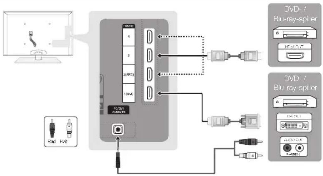 SAMSUNG PS63C7000YK - Bruke en HDMI- eller HDMI/DVI-kabel: HD-tilkobling (opptil 1080p) - 1