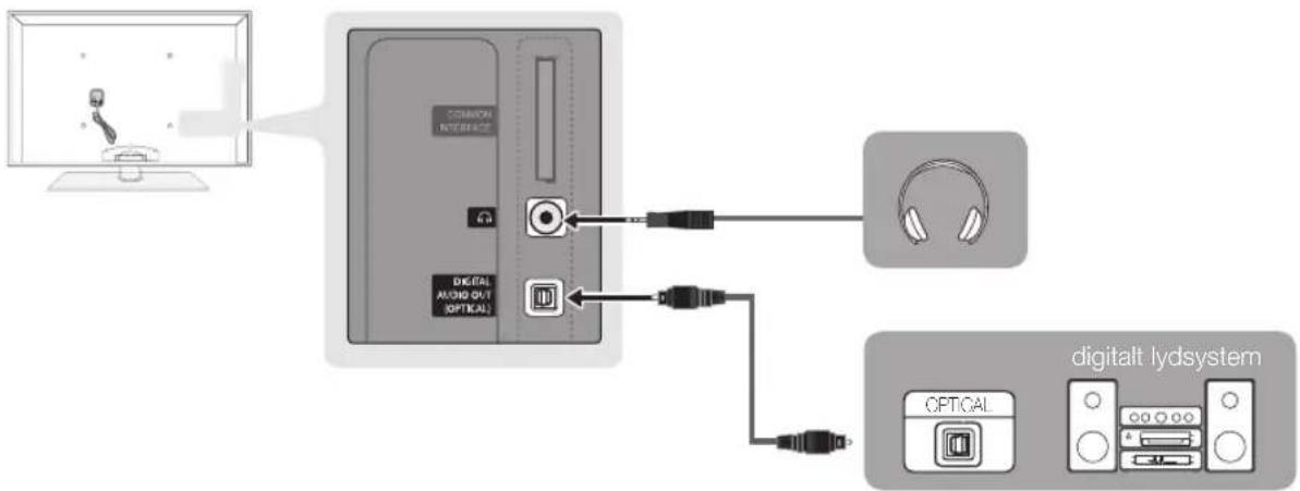 SAMSUNG PS63C7000YK - Brug af et optisk (digitalt) eller lyd- (analogt) kabel eller hovedtelefontilslutninger - 1