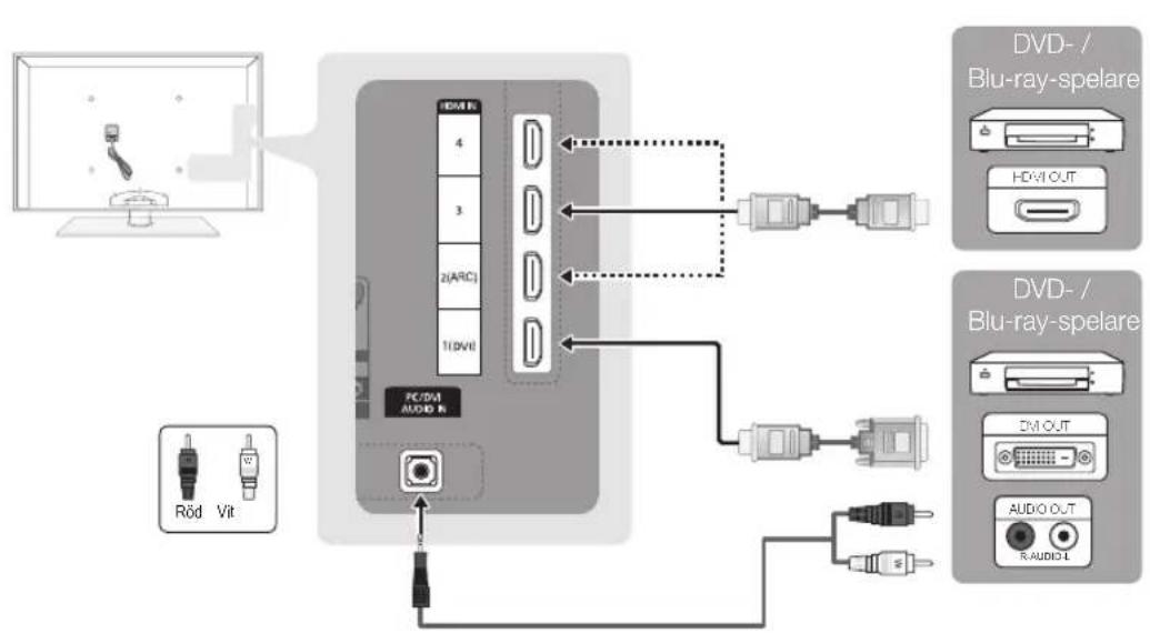 SAMSUNG PS63C7000YK - Använda en HDMI- eller HDMI/DVI-kabel: HD-anslutning (upp till 1080p) - 1