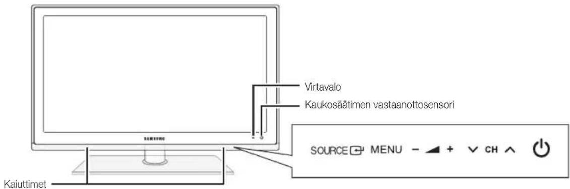Virtavalo Kaukosäätimen vastaanottosensori SOURCE MENU - + CH ↑ Kaiuttimet
