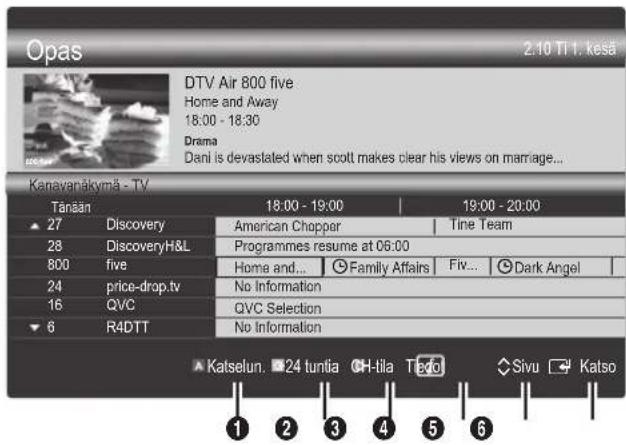 Opas 2.10 Ti 1. kesä DTV Air 800 five Home and Away 18:00 - 18:30 Drama Dani is devastated when scott makes clear his views on marriage... Kanavanëkymä - TV Tänään 18:00 - 19:00 19:00 - 20:00 27 Discovery American Chopper Tine Team 28 DiscoveryH&L Programmes resume at 06:00 800 five Home and... Family Affairs Fiv... Dark Angel 24 price-drop.tv No Information 16 QVC QVC Selection 6 R4DTT No Information Katselun. 24 tuntia CH-tila Texto Sivu Katso