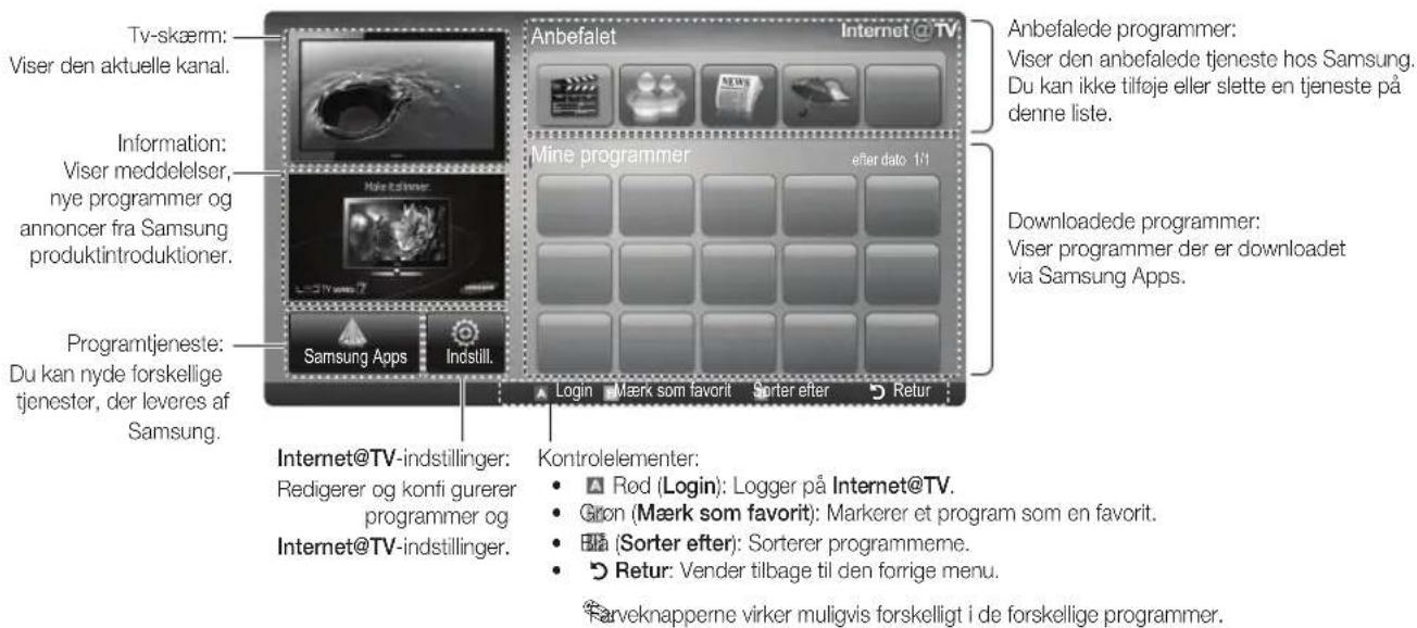 Tv-skærm: Viser den aktuelle kanal. Information: Viser meddelelser, nye programmer og annoncer fra Samsung produktintroduktioner. Programtjeneste: Du kan nyde forskellige tjenester, der leveres af Samsung. Anbefalet Internet @ TV Anbefalede programmer: Viser den anbefalede tjeneste hos Samsung. Du kan ikke tilføje eller slette en tjeneste på denne liste. Mine programmer efter dato 1/1 Downloadede programmer: Viser programmer der er downloadet via Samsung Apps. Samsung Apps Indstill. Login Mærk som favorit Sorter efter Retur Internet@TV-indstillinger: Redigerer og konfi gurerer programmer og Internet@TV-indstillinger. Kontrolelementer: Rød (Login): Logger på Internet@TV. Gron (Mærk som favorit): Markerer et program som en favorit. (Sorter efter): Sorterer programmeme. Retur: Vender tilbage til den forrige menu. Farveknapperne virker muligvis forskelligt i de forskellige programmer.