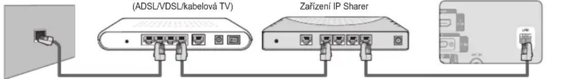 (ADSL/VDSL/kabelová TV) Zařízení IP Sharer