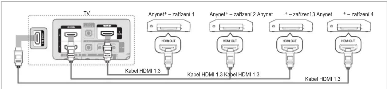 SAMSUNG LE46B650T2W - Co je Anynet+? - 1