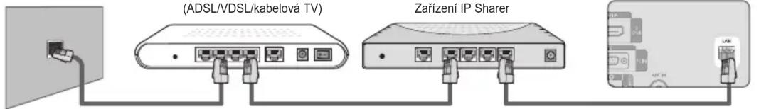 SAMSUNG LE46B650T2W - Sít' LAN můžete připojit prostřednictvím zařízení Sharer (směrovač). - 1