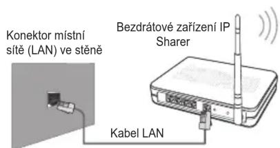 SAMSUNG LE46B650T2W - Připojení k síti – bezdrátové - 1